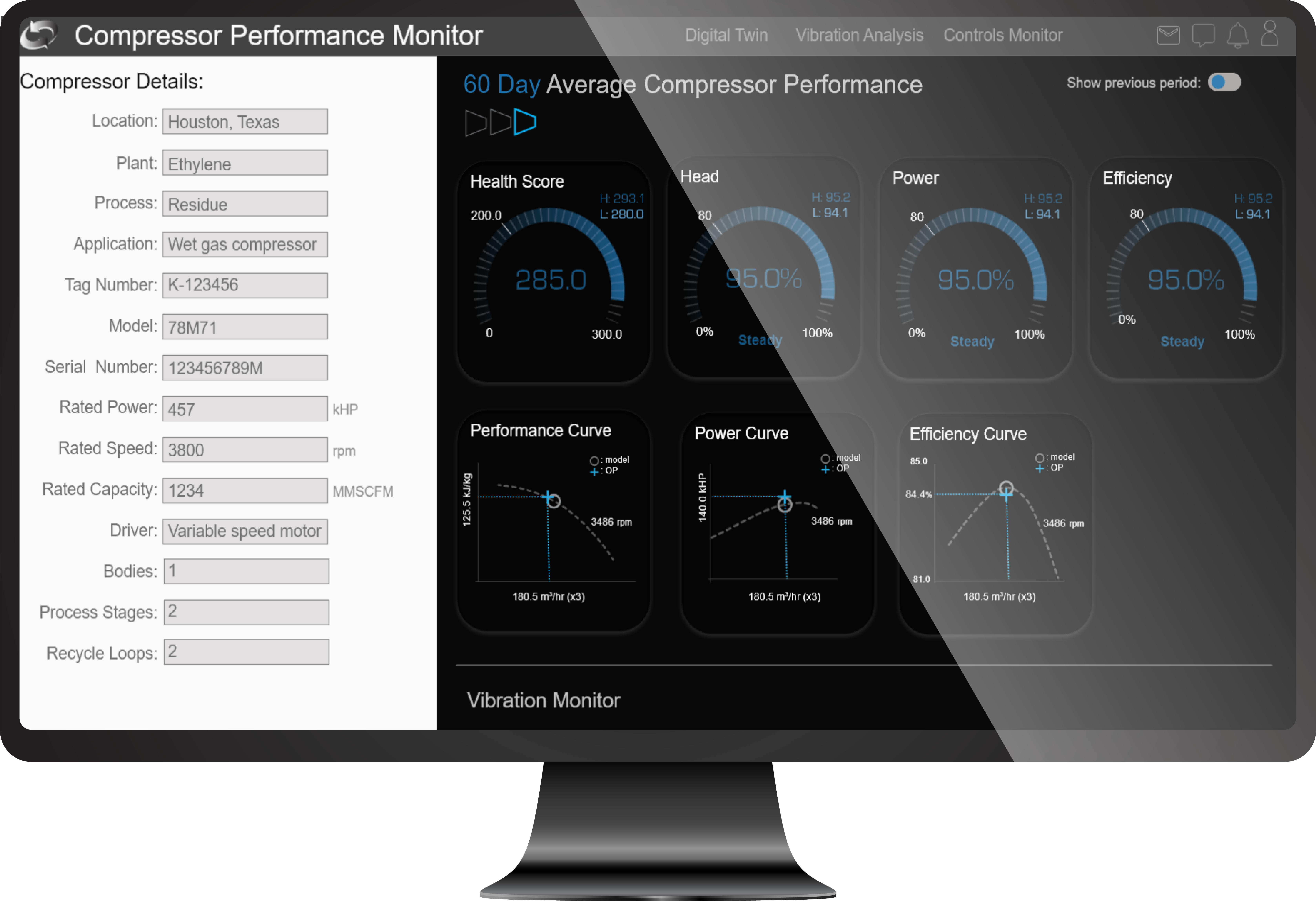 CPMS Dashboard (monitor) r1.0